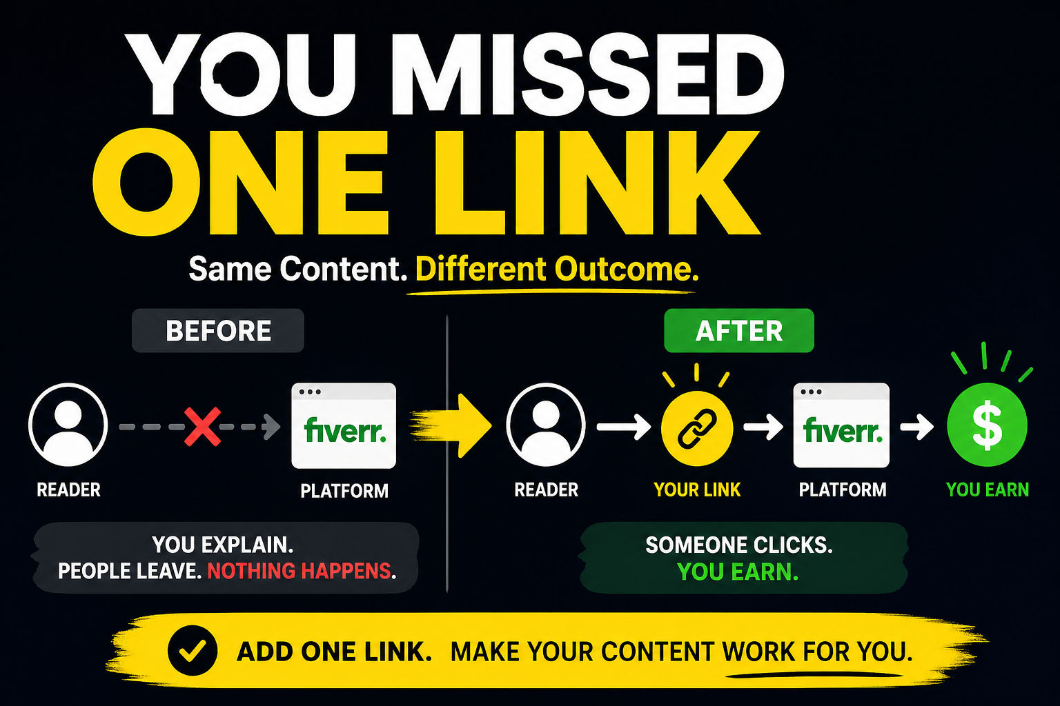 How Beginners Add Affiliate Income Without Creating New Content